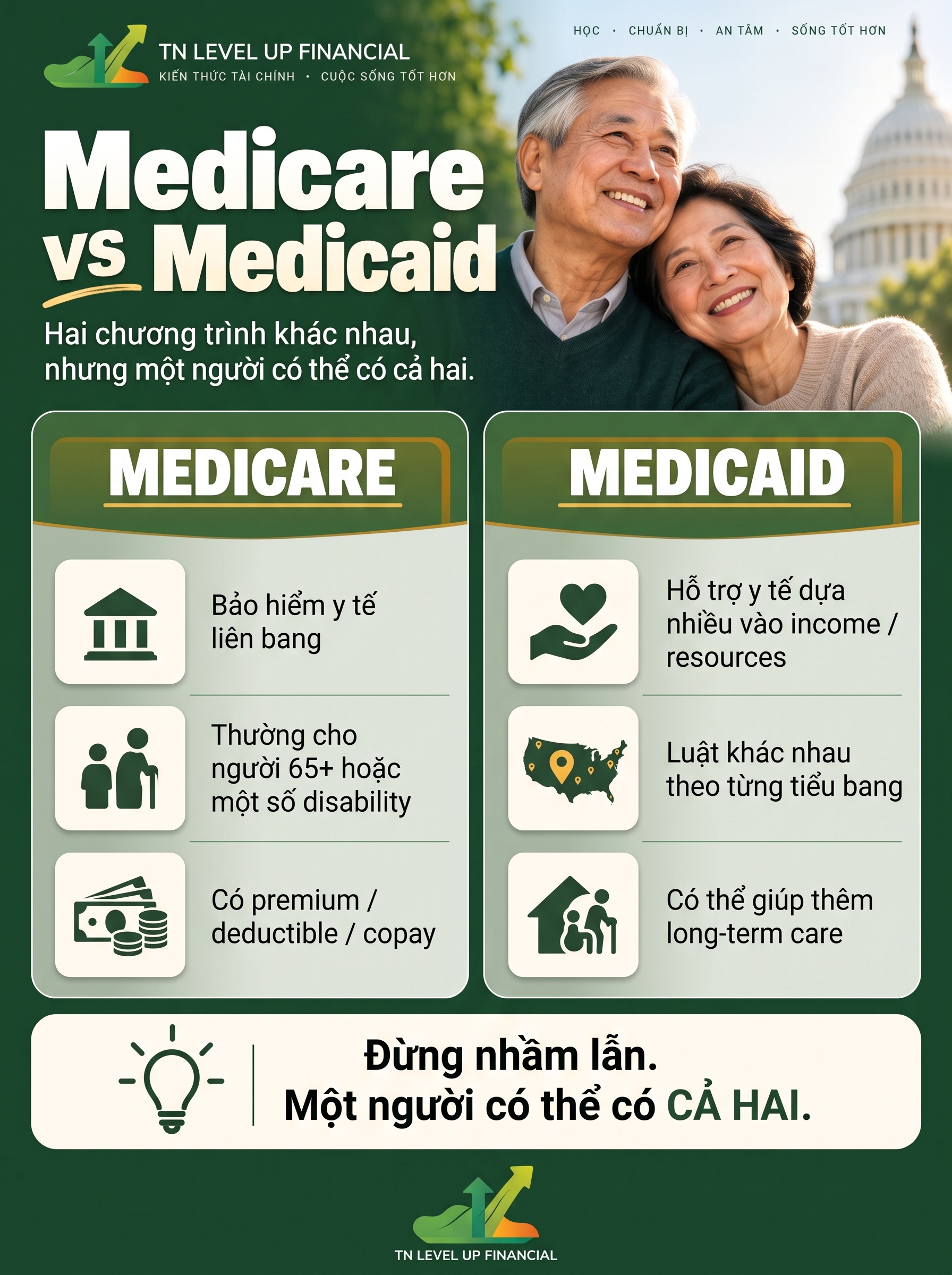 Infographic so sánh Medicare và Medicaid — Medicare là bảo hiểm y tế liên bang thường cho người 65 tuổi trở lên, có premium/deductible/copay; Medicaid là hỗ trợ y tế dựa nhiều vào income/resources, luật khác nhau theo từng tiểu bang, có thể giúp thêm long-term care. Một người có thể có cả hai