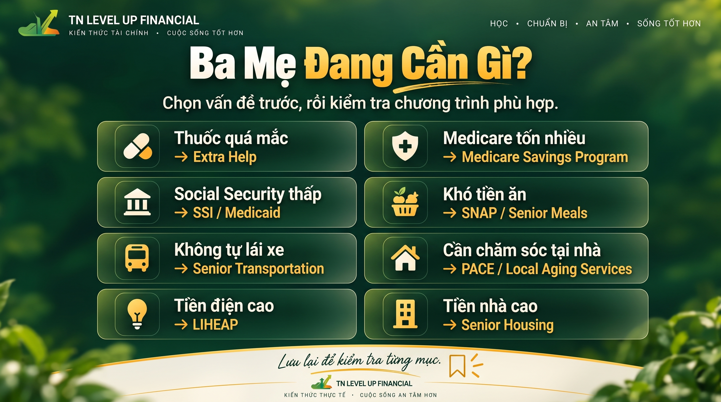 Sơ đồ Ba Mẹ Đang Cần Gì? — chọn vấn đề (thuốc quá mắc, Medicare tốn nhiều, Social Security thấp, khó tiền ăn, không tự lái xe, cần chăm sóc, tiền điện cao, tiền nhà cao) để tìm chương trình phù hợp